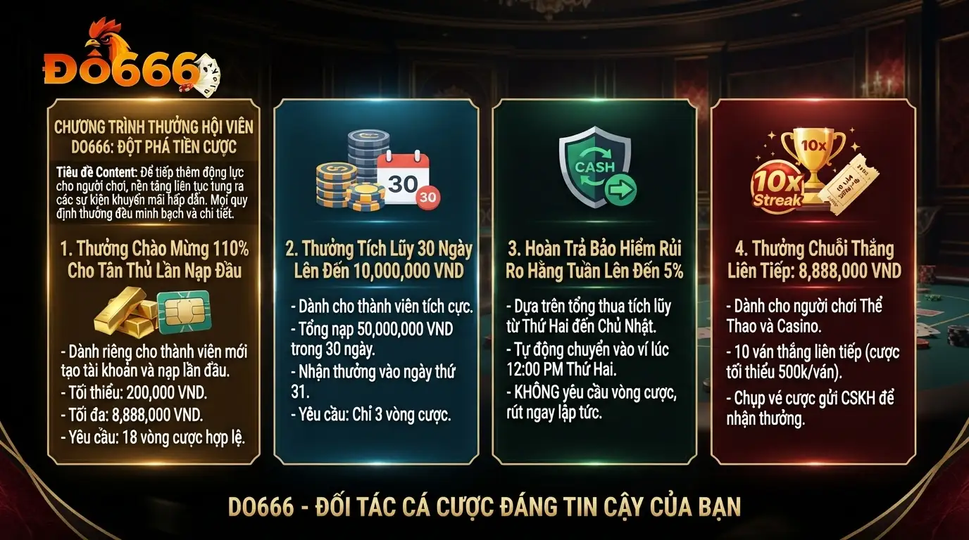 Giới Thiệu DO666 do666 chuoi chuong trinh uu dai but pha von cuoc cho hoi vien do666